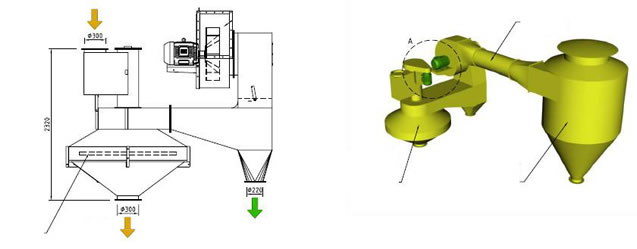 Heron Grain Pre-Cleaner with oscillating body: Manufactured by ABC Hansen Africa