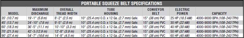 Squeeze belt table