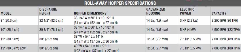 Rollaway hopper specifications