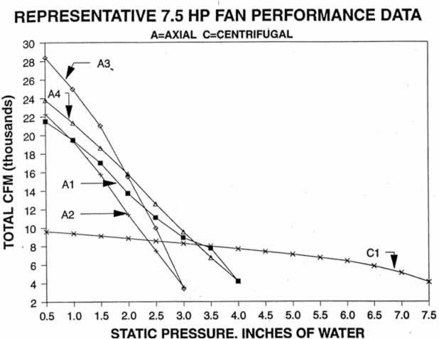Fan Performance diagram to better understand silos and fans it includes