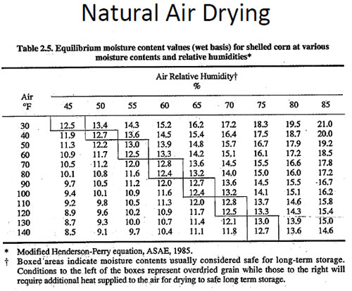 Natural Air Drying - ABC Hansen Africa